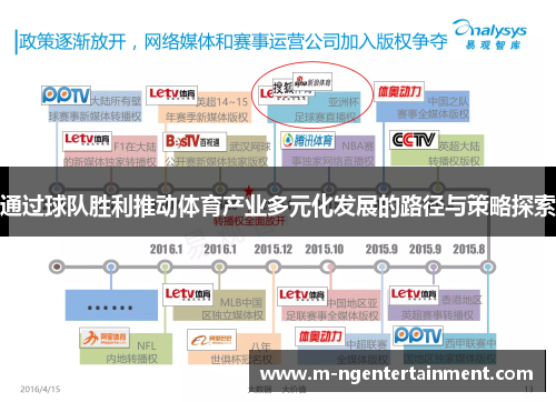 通过球队胜利推动体育产业多元化发展的路径与策略探索