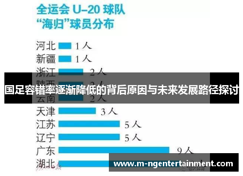 国足容错率逐渐降低的背后原因与未来发展路径探讨
