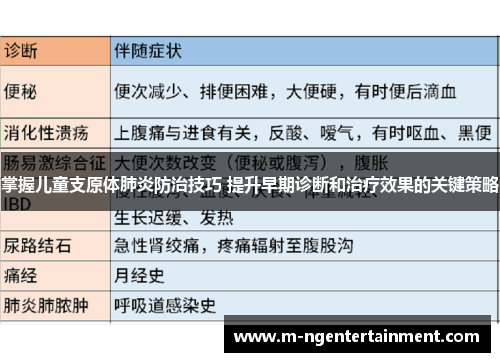 掌握儿童支原体肺炎防治技巧 提升早期诊断和治疗效果的关键策略