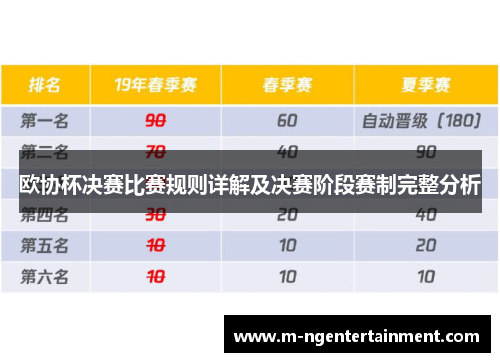 欧协杯决赛比赛规则详解及决赛阶段赛制完整分析